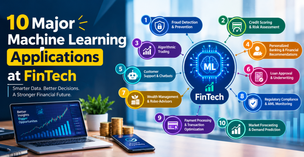 10 Machine Learning Applications in FinTech