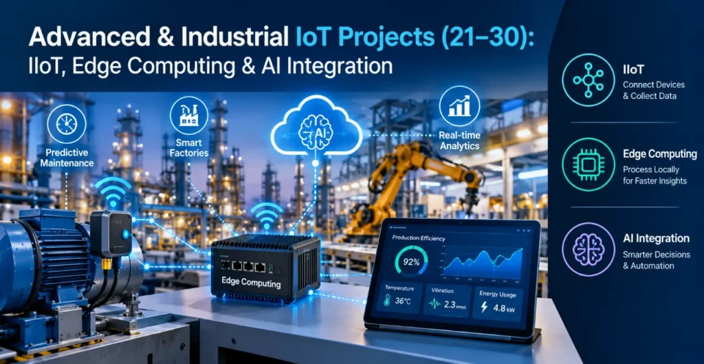 30 Best IoT-Based Projects (With Code, Circuit Diagrams & Cloud Dashboards) 5 Advanced Industrial IoT Dashboard