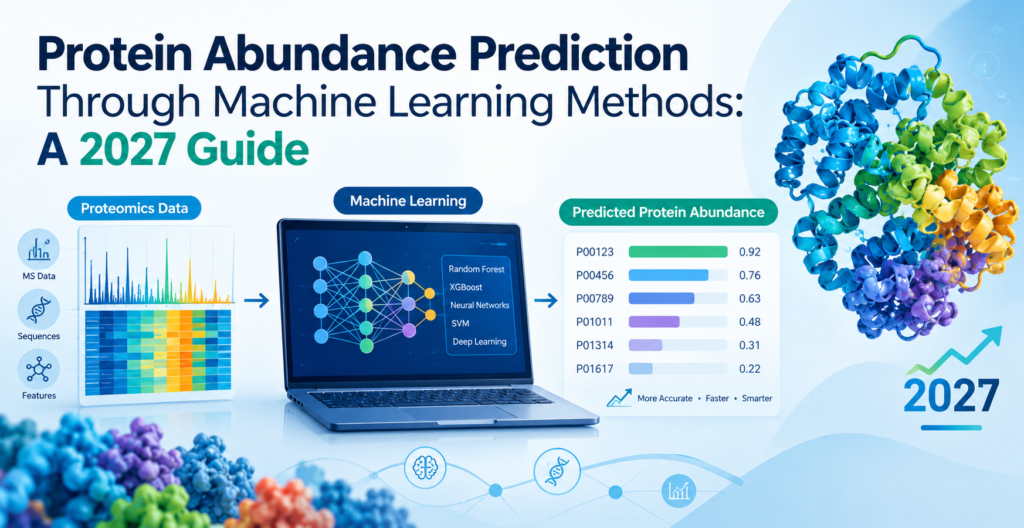 Protein Abundance Prediction Guide