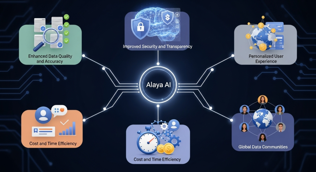 Blockchain Technology Alaya AI: A Beginner’s Guide 4 Benefits of Alaya AI