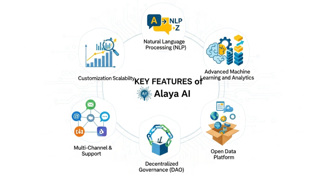 Blockchain Technology Alaya AI: A Beginner’s Guide 3 Key Features of Alaya AI