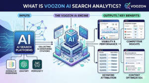 ZipTie AI Search Analytics