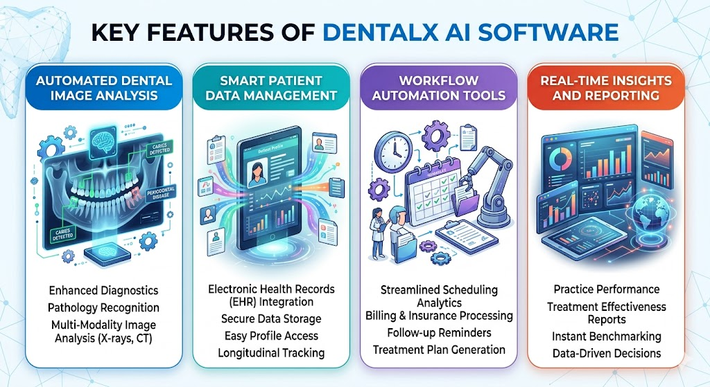 Key Features of DentalX AI Software