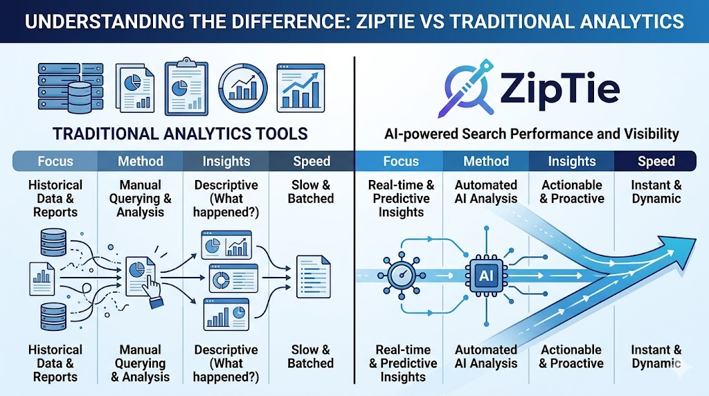 What Is ZipTie AI Search Analytics? 3 Difference between ZipTie and traditional analytics tools