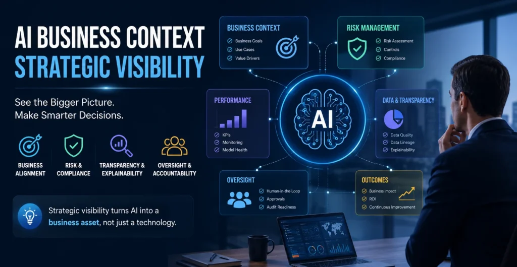 ai business context strategic visibility