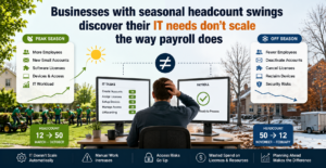 Businesses with seasonal headcount swings discover their IT needs don't scale the way payroll does
