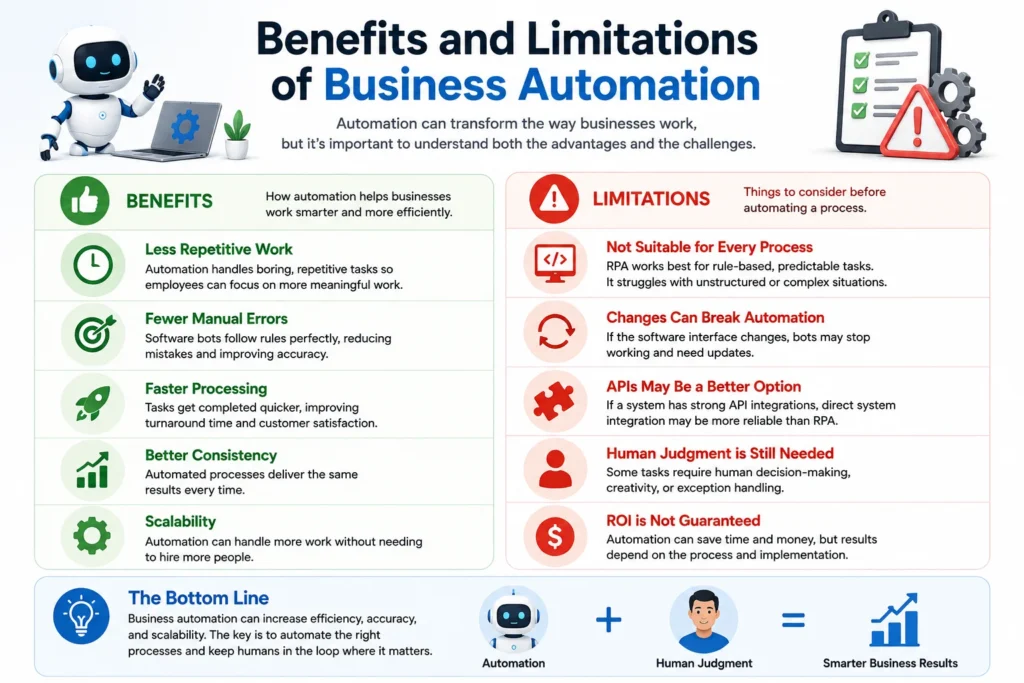 Droven.io RPA and Business Automation: A Beginner’s Guide 4 ChatGPT Image Aug 20 2026 06 21 39 PM