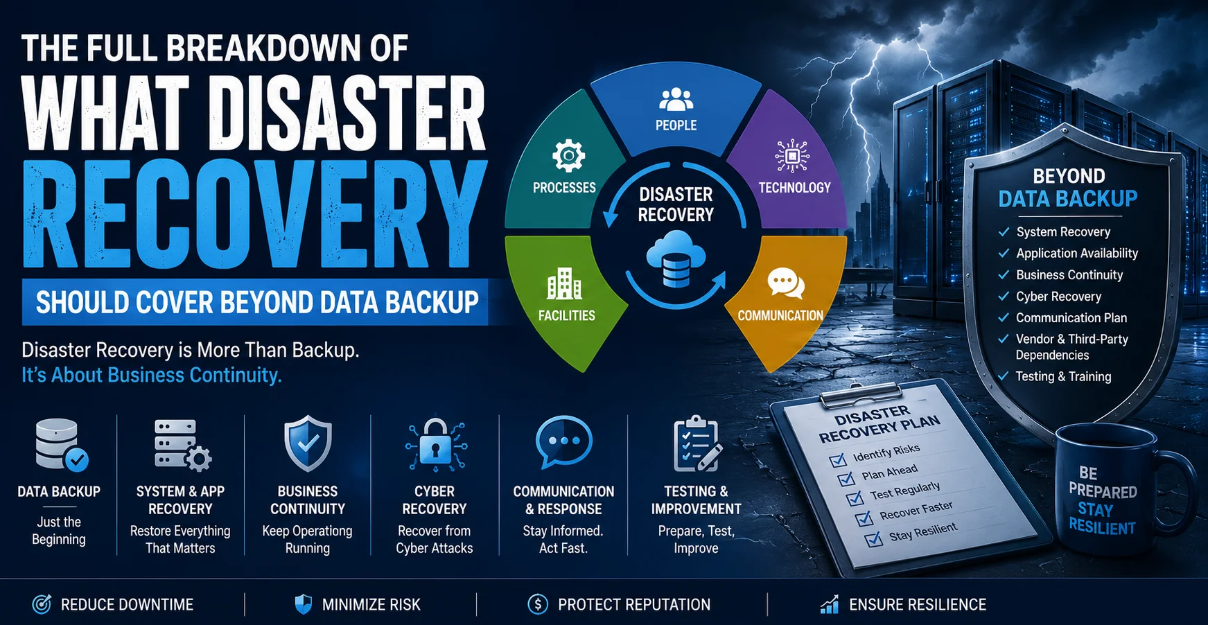 The Full Breakdown of What Disaster Recovery Should Cover Beyond Data Backup